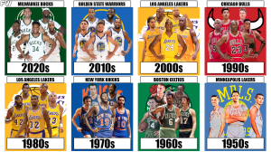 The Best NBA Team Of Each Decade (1950s To 2020s) - Fadeaway World