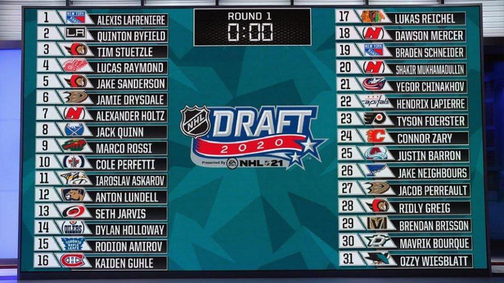 2020 NHL Draft first-round results, analysis | NHL.com